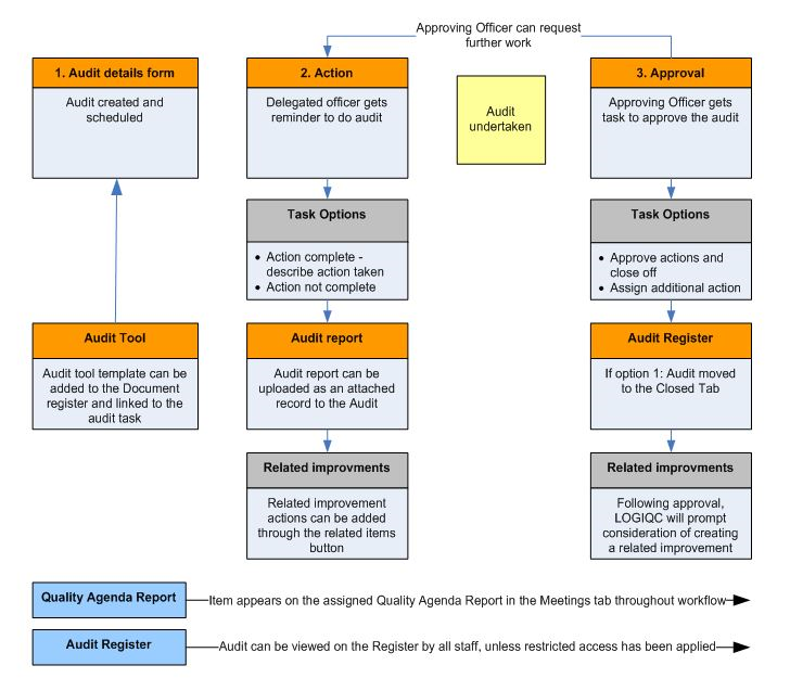Audit_Workflow.png